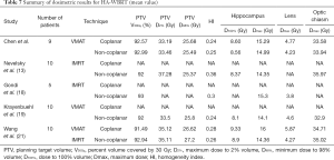 Click on image to zoom Table 7