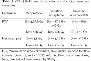 Click on image to zoom Table 1