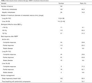 Table 2