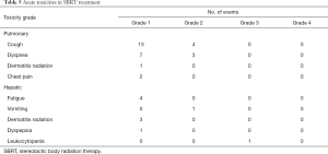 Click on image to zoom Table 5