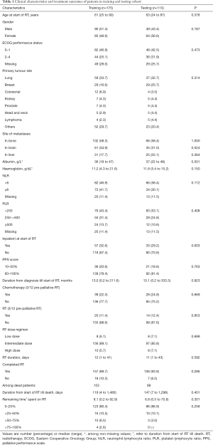 Click on image to zoom Table 1
