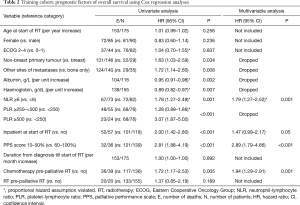 Table 2