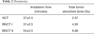 Table 2