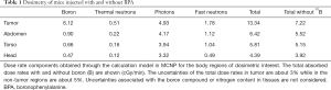 Click on image to zoom Table 1