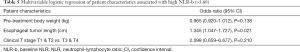 Click on image to zoom Table 5
