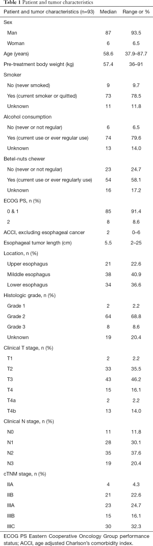 Table 1