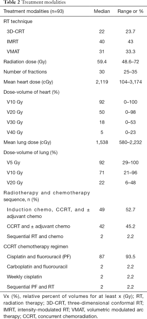 Click on image to zoom Table 2