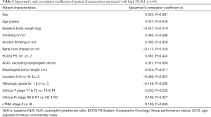 Click on image to zoom Table 4