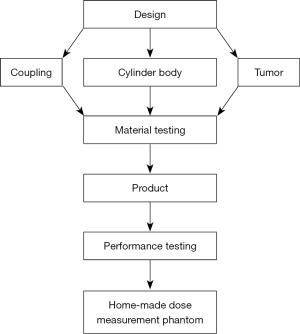 Click on image to zoom