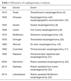 Table 1