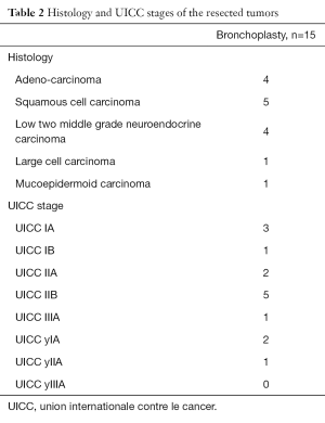 Table 2