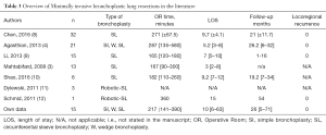 Click on image to zoom Table 3