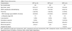 Click on image to zoom Table 1
