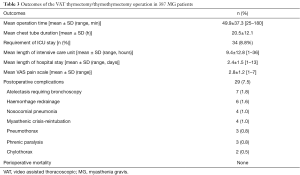 Click on image to zoom Table 3