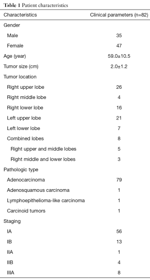 Table 1