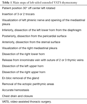 Click on image to zoom Table 1