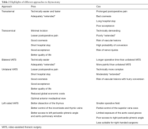 Click on image to zoom Table 2