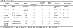 Click on image to zoom Table 1