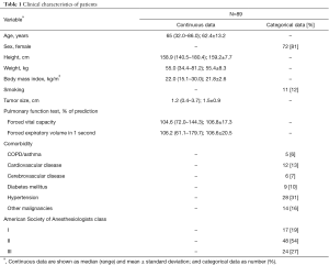 Click on image to zoom Table 1