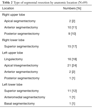 Table 2