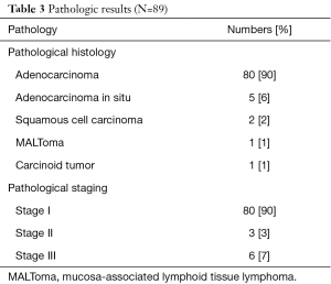 Table 3