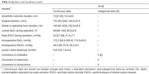 Table 4