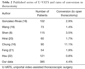 Table 2