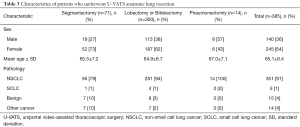 Click on image to zoom Table 3