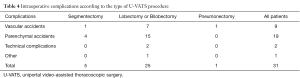 Click on image to zoom Table 4