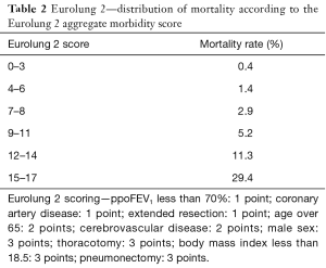 Click on image to zoom Table 2