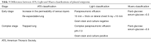 Click on image to zoom Table 3