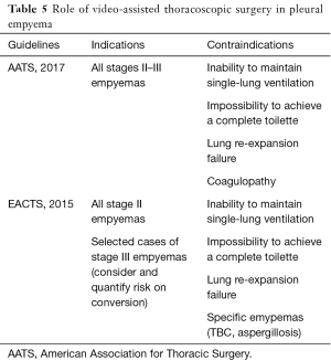 Click on image to zoom Table 5