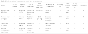 Click on image to zoom Table 1