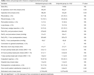 Table 2