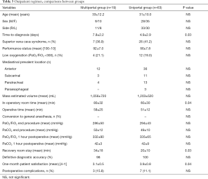 Click on image to zoom Table 3