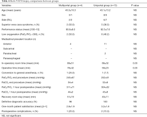 Table 4