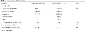 Click on image to zoom Table 5