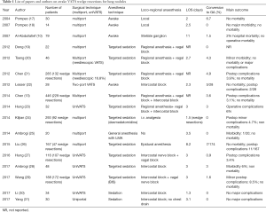 Click on image to zoom Table 1