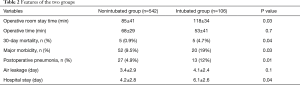 Click on image to zoom Table 2