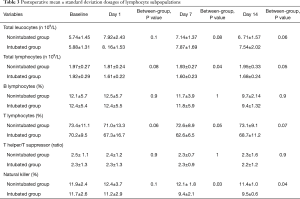 Click on image to zoom Table 3