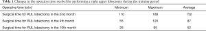 Click on image to zoom Table 1