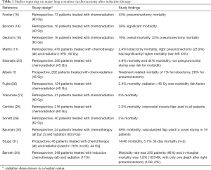 Click on image to zoom Table 1
