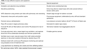 Click on image to zoom Table 1