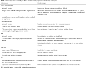 Click on image to zoom Table 3