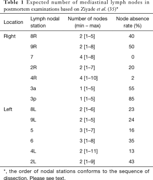 Table 1