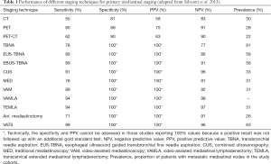 Click on image to zoom Table 1