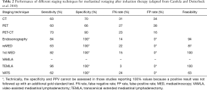 Table 2