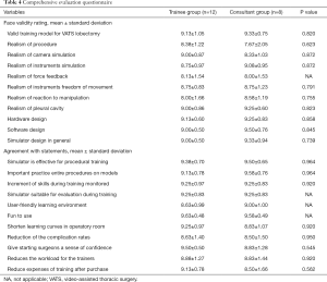 Table 4