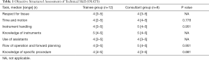 Click on image to zoom Table 1