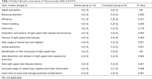 Table 2